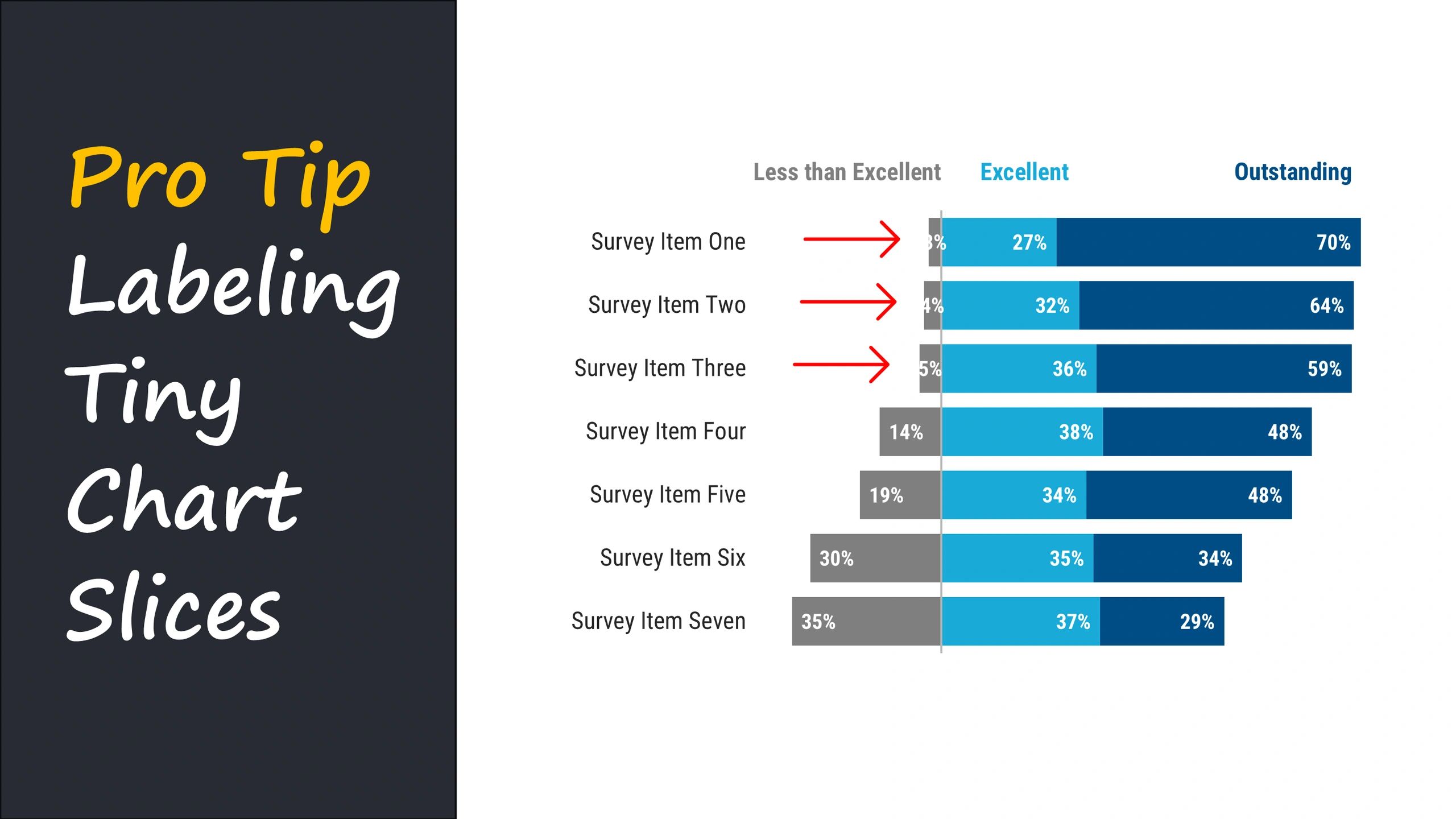 Pro Tip! Data Labels on Tiny Diverging Bar Chart Slices